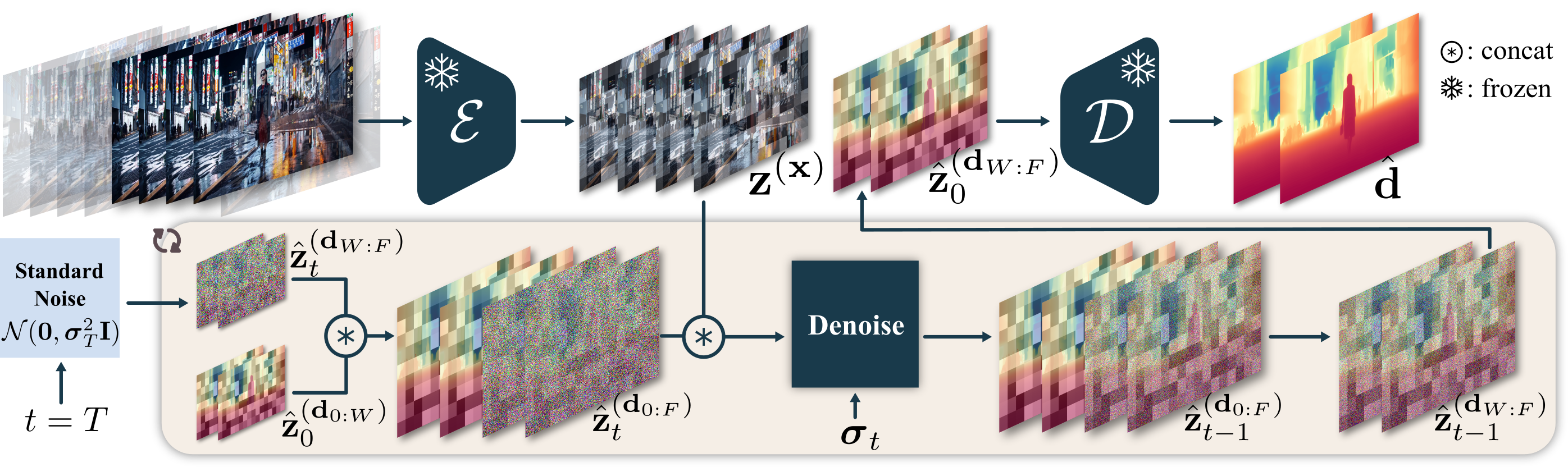 inference scheme