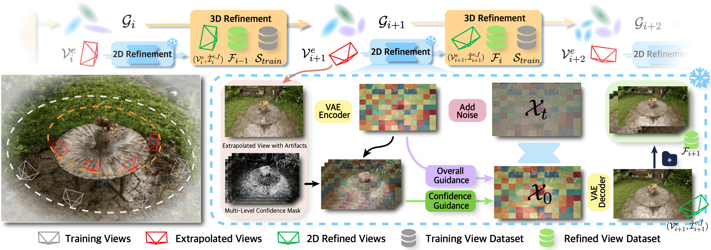 FreeFix Architecture