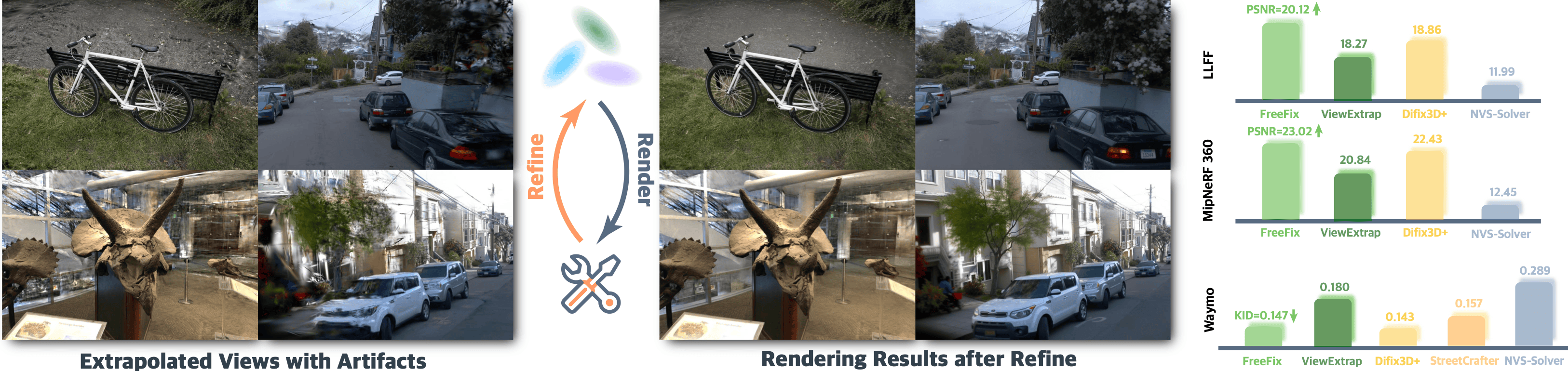 Teaser image demonstrating FreeFix.
